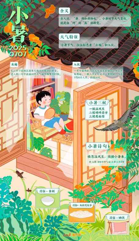 小暑来了，入伏还远吗？7月20日入伏，共30天！