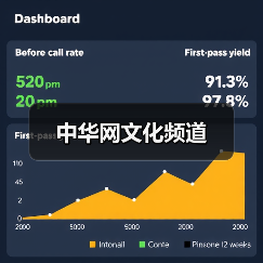 中华网文化频道（图4）