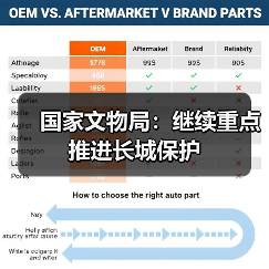 国家文物局：继续重点推进长城保护（图3）