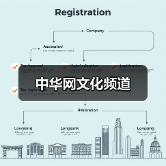 中华网文化频道（图1）