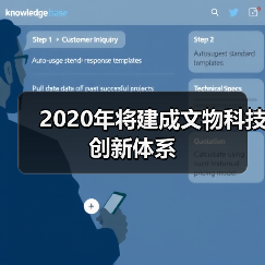 2020年将建成文物科技创新体系（图2）