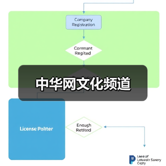 中华网文化频道（图3）