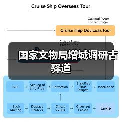 国家文物局增城调研古驿道（图3）