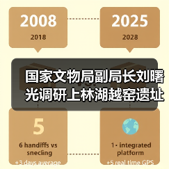 国家文物局副局长刘曙光调研上林湖越窑遗址申遗工作（图1）