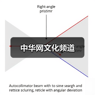中华网文化频道（图2）