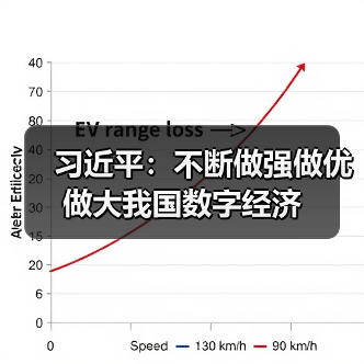 习近平：不断做强做优做大我国数字经济（图1）