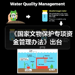 《国家文物保护专项资金管理办法》出台（图3）