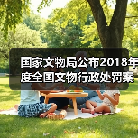国家文物局公布2018年度全国文物行政处罚案卷评查结果（图1）