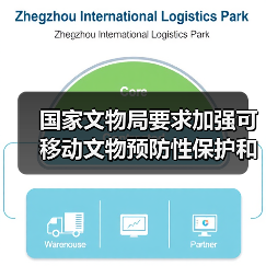 国家文物局要求加强可移动文物预防性保护和数字化保护利用（图2）