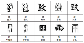 光明文化周末：致雨