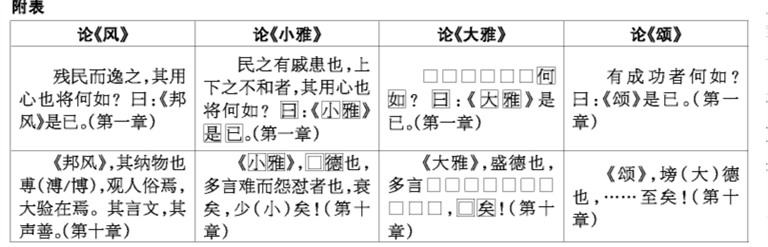 《诗经》中的“颂”名是指“舞容”吗 《诗经》中的“颂”名是指“舞容”吗